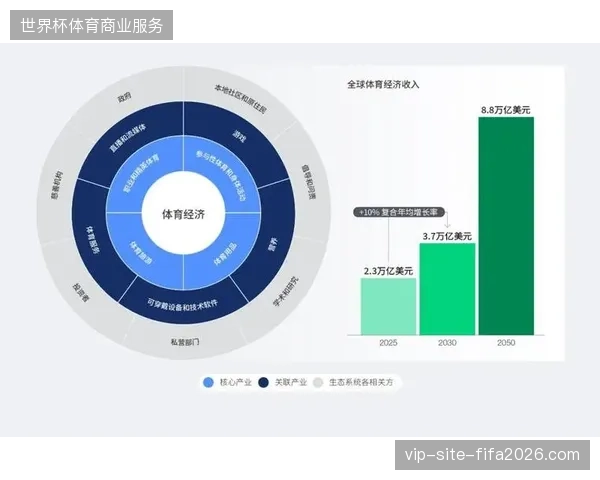 2026年世界杯后,单点供应商模式或将彻底清退于大型体育项目市场 2026年世界杯后,单点供应商模式或将彻底清退于大型体育项目市场